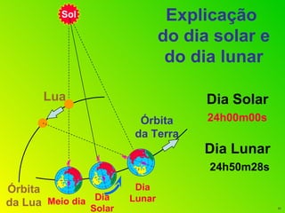 Dia Solar   24h00m00s   Dia Lunar   24h50m28s Meio dia Sol Lua Órbita da Lua Órbita da Terra Explicação do dia solar e do dia lunar Dia Solar Dia Lunar 
