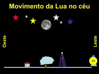 Movimento da Lua no céu Leste Oeste 21 h 