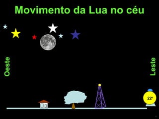 Movimento da Lua no céu Leste Oeste 22 h 