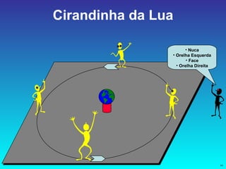 Cirandinha da Lua Nuca Orelha Esquerda Face Orelha Direita 