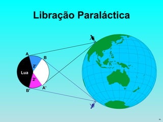 Libração Paraláctica A A’ B B’ 2’ 2’ Lua 