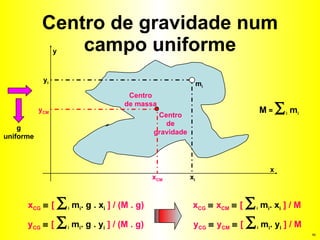Centro de gravidade num campo uniforme M  =   i  m i   x y x CM y CM m i x i y i Centro de massa g uniforme Centro de gravidade x CG     x CM     [   i  m i . x i  ] / M y CG     y CM     [   i  m i . y i  ] / M x CG     [   i  m i . g . x i  ] / (M . g) y CG     [   i  m i . g . y i  ] / (M . g) 