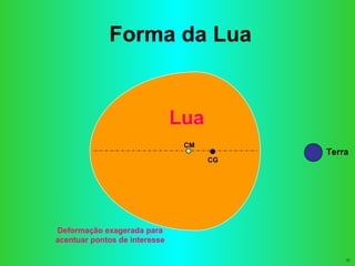 Forma da Lua CM CG Terra Lua Deformação exagerada para acentuar pontos de interesse 