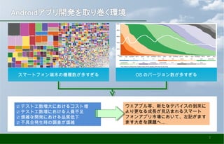 スマートフォン端末の機種数が多すぎる OS のバージョン数が多すぎる
☑ テスト工数増大におけるコスト増
☑️️ ️ テスト工数増における人員不足
☑️ 煩雑な開発における品質低下
☑️ 不具合発生時の調査が煩雑
ウェアブル等、新たなデバイスの到来に
より更なる成長が見込まれるスマート
フォンアプリ市場において、左記がます
…ます大きな課題へ
2
 