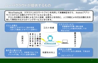 利便性の向上利便性の向上
顧
客
満
足
度
向
上
顧
客
満
足
度
向
上
品
質
向
上
品
質
向
上
コスト削減コスト削減
テスト自動化
　・自動化によるテスト工数の削減
　・人的ミス撲滅によるテスト品質向上
テスト自動化
　・自動化によるテスト工数の削減
　・人的ミス撲滅によるテスト品質向上
操作性に優れた UI
　・解りやすい UI で、技術者でなくても
　 テストが可能。テスト品質を標準化
操作性に優れた UI
　・解りやすい UI で、技術者でなくても
　 テストが可能。テスト品質を標準化
クラウドサービス
　・新機種端末の購入費の削減
　・クラウド上の端末を利用しての
　 問合せ対応
クラウドサービス
　・新機種端末の購入費の削減
　・クラウド上の端末を利用しての
　 問合せ対応
開発ツール連携
　・デバッグしながら開発等、不具合対
応
　 スピードアップ
開発ツール連携
　・デバッグしながら開発等、不具合対
応
　 スピードアップ
　 MovaTesting は、クラウド上のスマートフォンを利用して実機検証を行う、 Android アプリ・
サイトのテスト自動化クラウドサービスとなります。
　テストを自動化する事によるコスト削減、品質向上を目的に、人工知能による完全自動化を目
指して開発されたテスティングサービスとなります。
　 MovaTesting は、クラウド上のスマートフォンを利用して実機検証を行う、 Android アプリ・
サイトのテスト自動化クラウドサービスとなります。
　テストを自動化する事によるコスト削減、品質向上を目的に、人工知能による完全自動化を目
指して開発されたテスティングサービスとなります。
3
 
