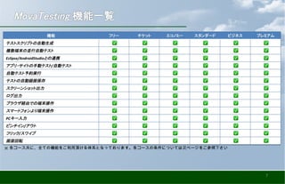 ※ 各コース共に、全ての機能をご利用頂ける体系となっております。各コースの条件については次ページをご参照下さい
7
 