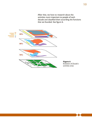 10


After that, we have to research about the
activities more important to people of each
decade and classified them according the functions
that we founded. See figure 6.




                             Figure 6
                             Evolution of Zocalo’s
                             activities areas
 