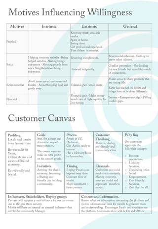 Motives Influencing Willingness
Motives Intrinsic Extrinsic General
Practical
Knowing what’s available
nearby.
Space at home.
Saving time.
Get professional experience.
Test if there is a market.
Social
Helping someone satisfies -Being
helped satisfies -Sharing brings
enjoyment -Meeting people from
one’s Neighbourhood brings
enjoyment.
Receiving compliments.
Boost social cohesion - Getting to
know other cultures.
Forward reciprocity.
Conflict prevention -Not looking
for new friends but more like search
of connections.
Environmental
Avoid unnecessary environmental
burden -Avoid throwing food and
goods away .
Financial gain -avoid costs .
Makes sense to share products that
are sitting idle.
Earth has reached its limits and
things have to be done differently.
Financial
Financial gain -Make money -
avoid costs -Higher quality for
less money.
Income –Entrepreneurship - Filling
market gaps.
Profiling
Locals and tourist
from Amsterdam.
Between 20-40
Years,
Online Active and
aware ofShared
economy.
Eco-friendly and
Social.
Goals
Seek for a cheap and
alternative way of
transportation.
The owner wants to
make an extra profit
on his unused goods.
Process
Aware of CC
Platforms.
Can Access easily to
internet.
Has a Mobility Issue
in Amsterdam.
Customer
Thinking
Modern, sharing,
eco-friendly and
community active.
WhyBuy
Our customers
appreciate the
following concepts:
o Business
proposition.
o Mobility
Solution.
o Convincing price.
o Social
Empowerment.
o Eco-Friendly
Solution.
o One Size fits all.
Channels
Customers use social
media in a constantly
Sharing economy.
users are social and
appreciate mouth to
mouth.
Initiatives
Activing the shared
economy, becoming
a Sharing eco-
friendly city building
a community.
Influencers, Stakeholders, Buying groups.
Partners will suppose a trust influence for our customers
due to the give them security.
Movby will have an internal an external influencer that
will be the community Manager.
Content and Information.
Buyers relays on information concerning the platform and
system informational need for owners to generate trusts
and understanding. Encourages locals and tourist to use
the platform. Communication will be On and Offline
Timing
Buying-Process can
happen every time
Constant flow of
tourist.
More convenient =
faster process
Customer Canvas
 