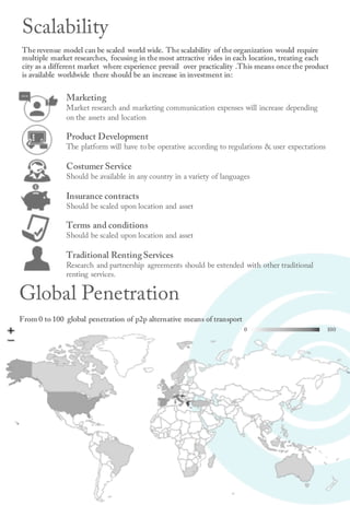 Scalability
The revenue model can be scaled world wide. Thescalability of theorganization would require
multiple market researches, focusing in themost attractive rides in each location, treating each
city as a different market where experience prevail over practicality .This means oncethe product
is available worldwide there should be an increase in investment in:
Marketing
Market research and marketing communication expenses will increase depending
on the assets and location
Product Development
The platform will have to be operative according to regulations & user expectations
Costumer Service
Should be available in any country in a variety of languages
Insurance contracts
Should be scaled upon location and asset
Terms and conditions
Should be scaled upon location and asset
Traditional RentingServices
Research and partnership agreements should be extended with other traditional
renting services.
Global Penetration
From 0 to 100 global penetration of p2p alternative means of transport
0 100
 