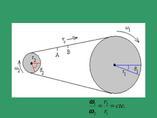 ω1 r2
   = = cte.
ω 2 r1
 