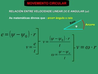 MOVEMENTO CIRCULAR

   RELACIÓN ENTRE VELOCIDADE LINEAR (V) E ANGULAR (ω)

   As matemáticas dinnos que : arco= ángulo x raio
                                                      io
                                                 Ra          Arco=e
                                                       φ


e = (ψ − ψ0 ) ⋅ r
                                 (ψ − ψ0 ) ⋅ r
                  e        v=
               v=                      t                   v =ω⋅r
                  t                  ψ − ψo
                                  ω=
                                        t
 