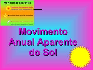 Movimento Anual Aparente do Sol 