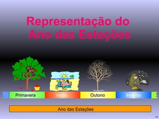 Representação do  Ano das Estações Ano das Estações Primavera Outono Verão Inverno 