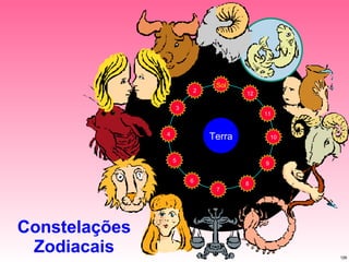 Constelações Zodiacais 2 3 4 5 6 7 8 9 10 11 12 Terra Sol 