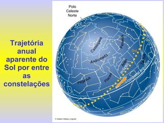 Trajetória anual aparente do Sol por entre as constelações Sol Polo Celeste Norte 