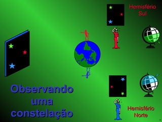 Observando uma constelação Hemisfério Norte Hemisfério Sul 