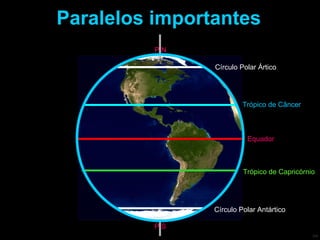 Paralelos importantes Círculo Polar Ártico Círculo Polar Antártico Equador Trópico de Câncer Trópico de Capricórnio P N P S 