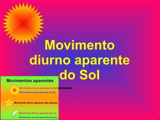 Movimento diurno aparente do Sol 