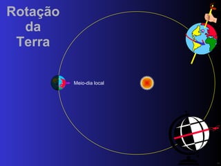Rotação da Terra Meio-dia local PN 