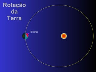 Rotação da Terra 15 horas PN 