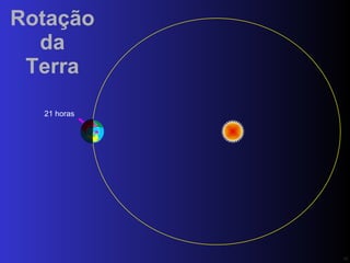 Rotação da Terra 21 horas PN 