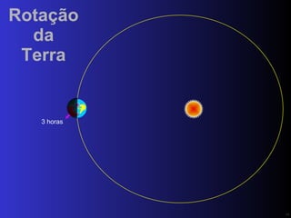 Rotação da Terra 3 horas PN 