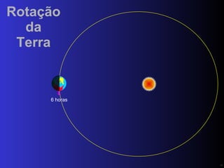 Rotação da Terra 6 horas PN 