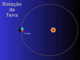 Rotação da Terra 9 horas PN 