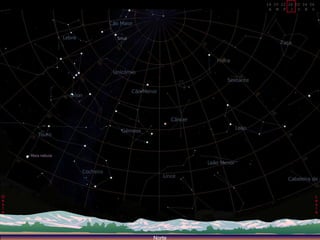 18 20 22 24 02 04 06 A  M  F  J  D  N  O  Norte O e s t e L e s t e 