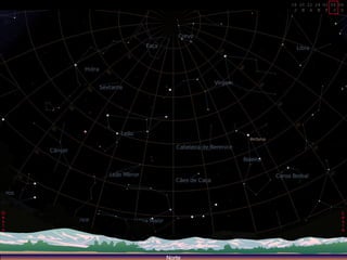 18 20 22 24 02 04 06 J  M  A  M  F  J  D Norte O e s t e L e s t e 