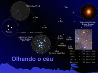 Olhando o céu Alfa Centauri A e B Aglomerado Globular Omega Centauri (NGC 5139) Aglomerado Aberto Caixa de Jóias (NGC 4755)    Cen    Cen    Cen    Cen Alfa  = 370 anos-luz Beta  = 490 anos-luz Gama  = 220 anos-luz  Delta  = 570 anos-luz Épsilon =  60 anos-luz Próxima = 4,4 anos-luz    Cru Estrela de Magalhães    Cru Mimosa    Cru Rubídea    Cru Pálida    Cru I ntrometida Próxima 