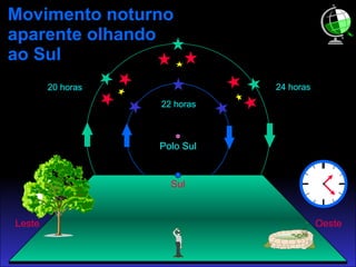Movimento noturno aparente olhando ao Sul Sul Oeste Leste Polo Sul 20 horas 22 horas 24 horas 