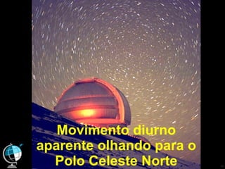Movimento diurno aparente olhando para o Polo Celeste Norte 