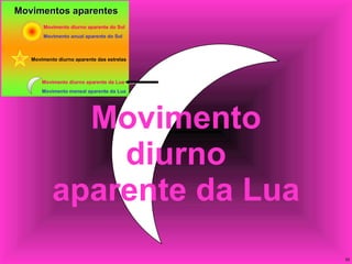 Movimento diurno aparente da Lua 
