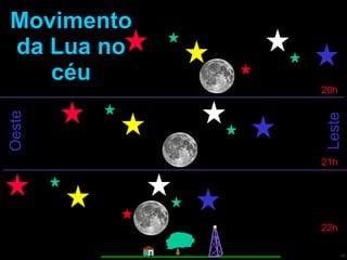 Movimento da Lua no céu Leste Oeste 20h 21h 22h 