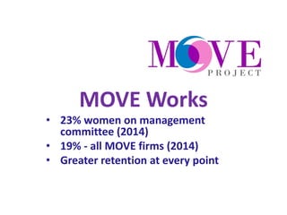 MOVE Project at AFWA