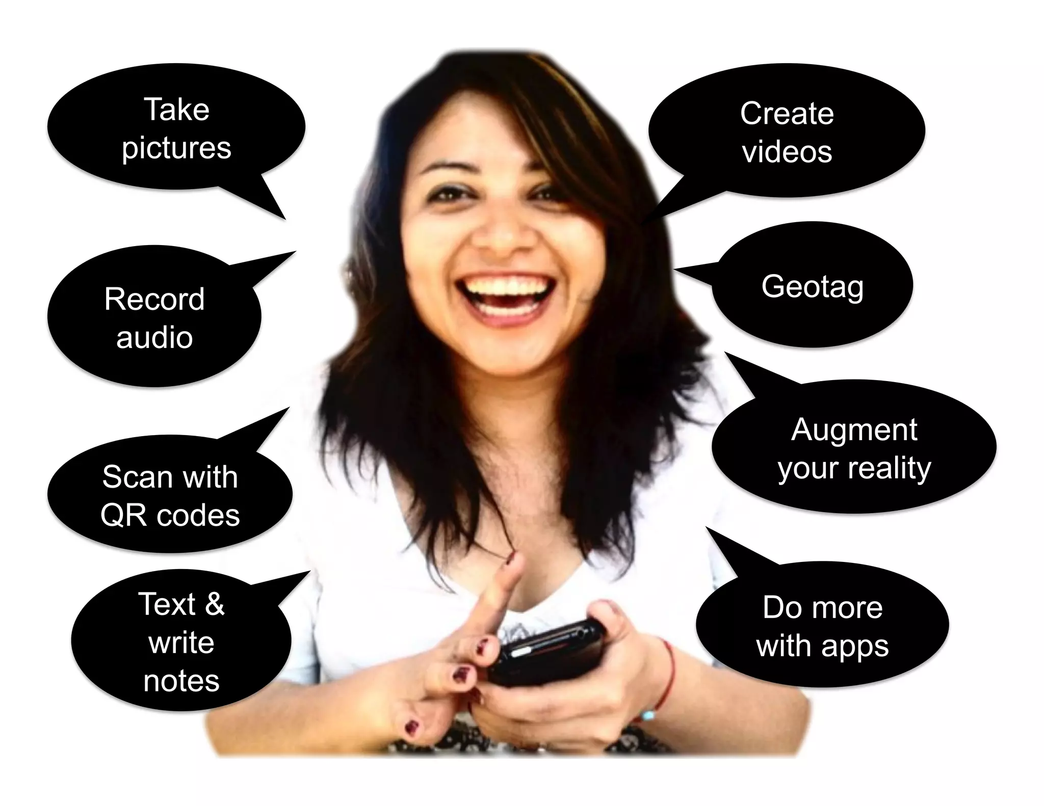 Record
audio
Create
videos
Geotag
Take
pictures
Augment
your realityScan with
QR codes
Do more
with apps
Text &
write
notes
ShellyTerrell.com/mlearning
 