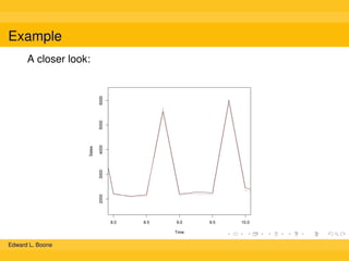 Example

4000
2000

3000

Sales

5000

6000

A closer look:

8.0

8.5

9.0
Time

Edward L. Boone

9.5

10.0

 