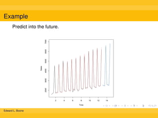Example

Sales

2000

3000

4000

5000

6000

7000

Predict into the future.

2

4

6

8
Time

Edward L. Boone

10

12

14

 