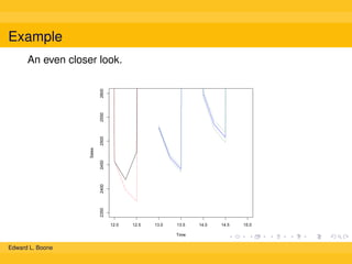 Example

2350

2400

2450

Sales

2500

2550

2600

An even closer look.

12.0

12.5

13.0

13.5
Time

Edward L. Boone

14.0

14.5

15.0

 