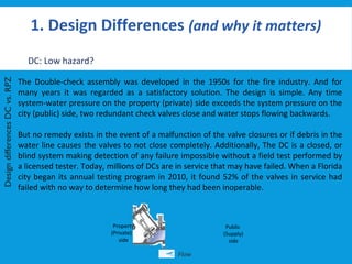 DC vs RPZ: How is a Double Check Valve Different From an RPZ Valve?