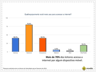 Mais de 70% dos leitores acessa a
internet por algum dispositivo móvel.
*Pesquisa realizada entre os leitores do Velocidade.org em fevereiro de 2011
 