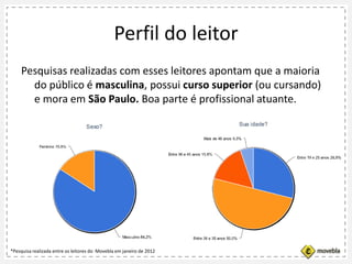 Perfil do leitor
*Pesquisa realizada entre os leitores do Movebla em janeiro de 2012
Pesquisas realizadas com esses leitores apontam que a maioria
do público é masculina, possui curso superior (ou cursando)
e mora em São Paulo. Boa parte é profissional atuante.
 