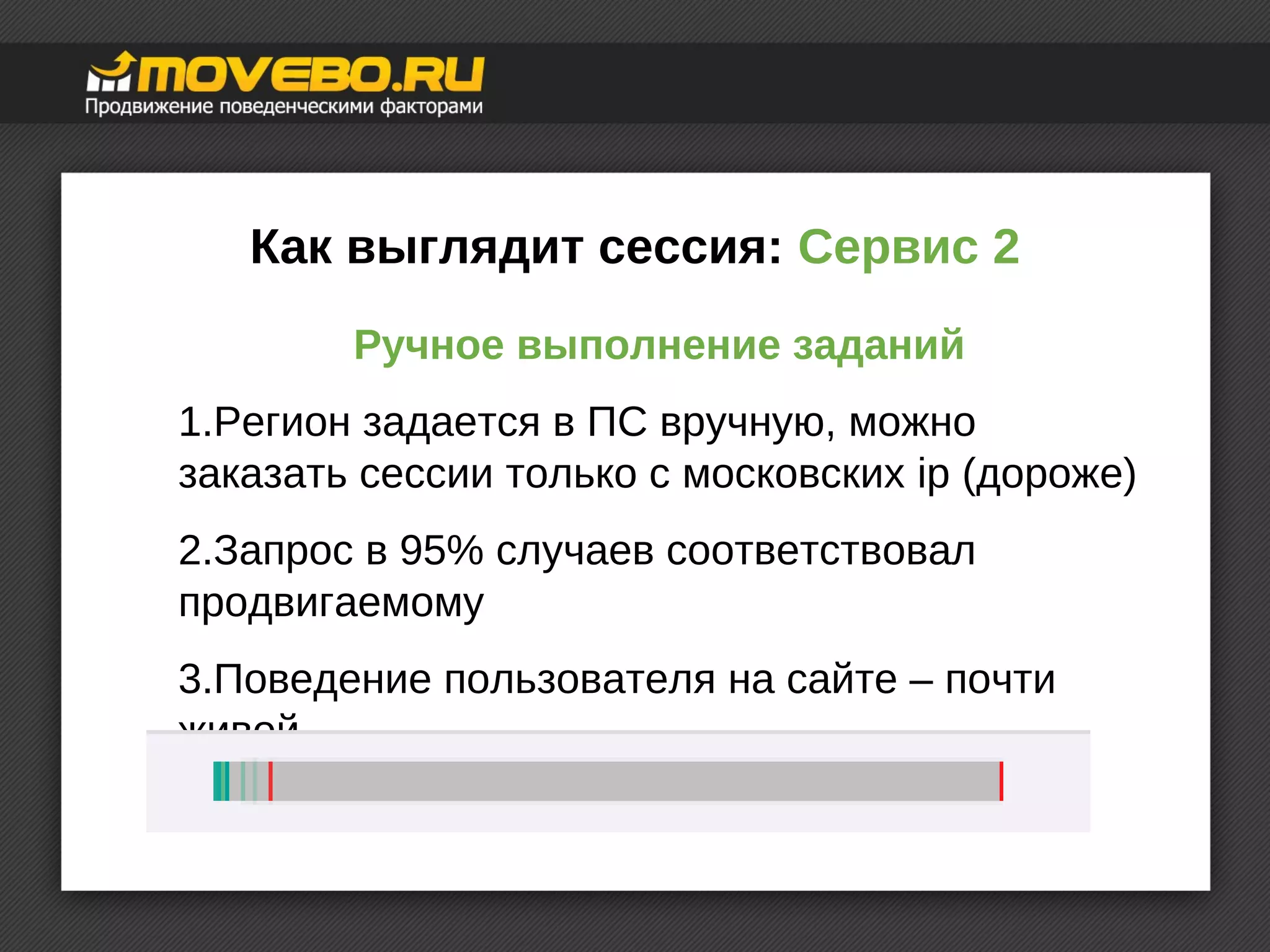 Как выглядит сессия: Сервис 2 
Ручное выполнение заданий 
1.Регион задается в ПС вручную, можно 
заказать сессии только с московских ip (дороже) 
2.Запрос в 95% случаев соответствовал 
продвигаемому 
3.Поведение пользователя на сайте – почти 
живой 
 