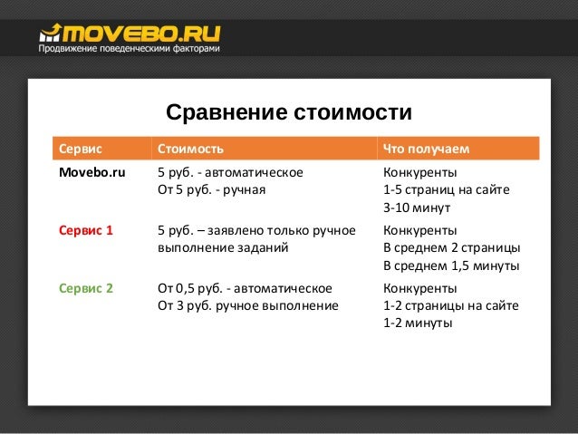Сервис сравнения осаго Сервис сравнения осаго