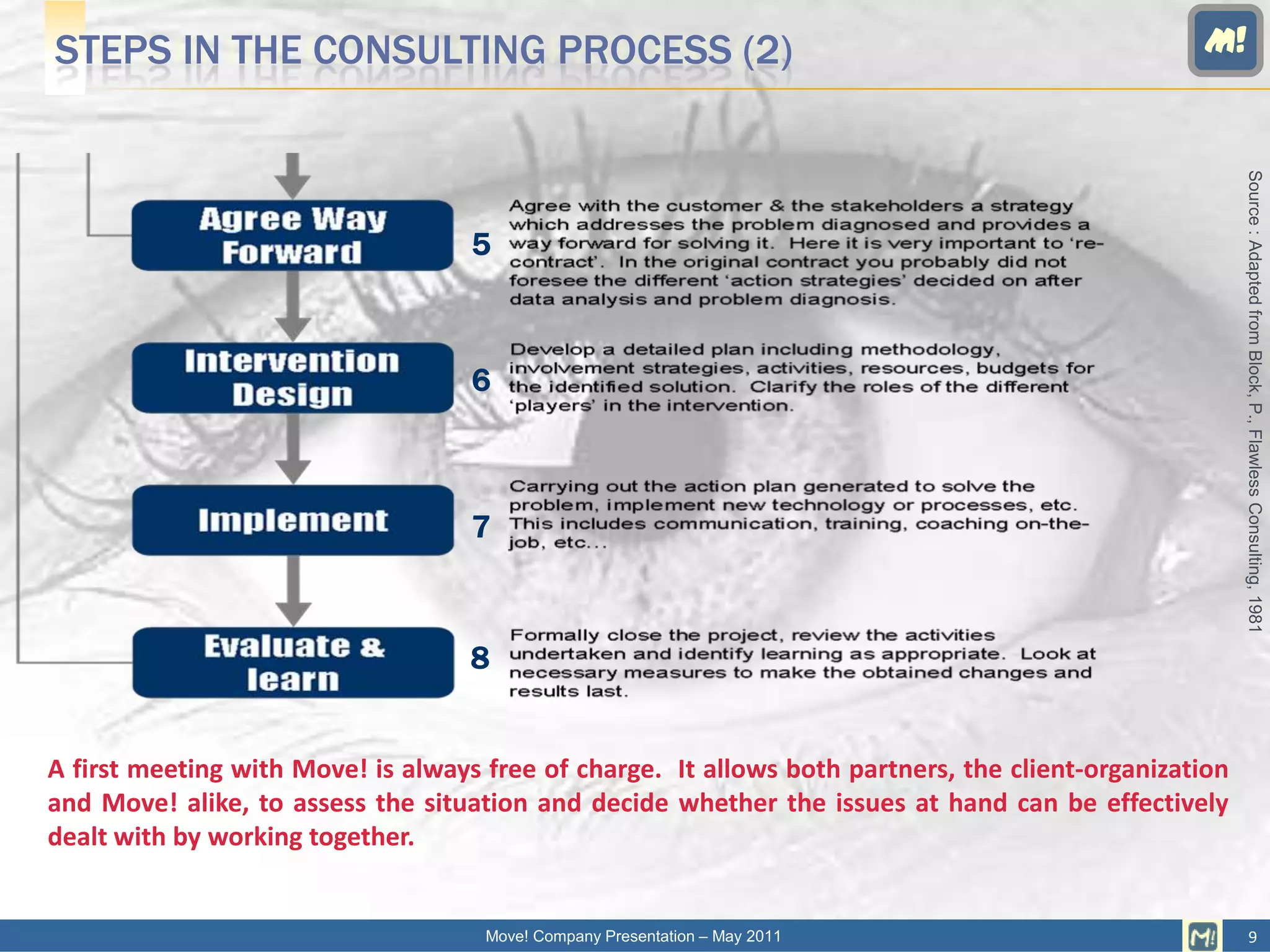 STEPS IN THE CONSULTING PROCESS (2)                                                               M!




                                                                                                        Source : Adapted from Block, P., Flawless Consulting, 1981
                                    5



                                    6



                                    7



                                    8


A first meeting with Move! is always free of charge. It allows both partners, the client-organization
and Move! alike, to assess the situation and decide whether the issues at hand can be effectively
dealt with by working together.


                                     Move! Company Presentation – May 2011                                       9
 