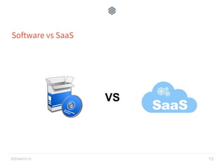 datawire.io
Software vs SaaS
13
VS
 