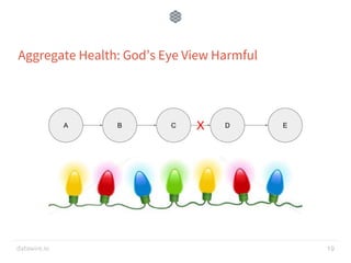 datawire.io
Aggregate Health: God’s Eye View Harmful
19
A B C D EX
 