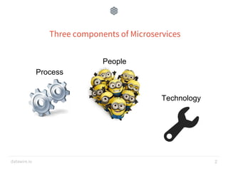 datawire.io
Three components of Microservices
2
Technology
Process
People
 