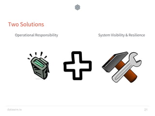 datawire.io
Two Solutions
Operational Responsibility System Visibility & Resilience
21
 